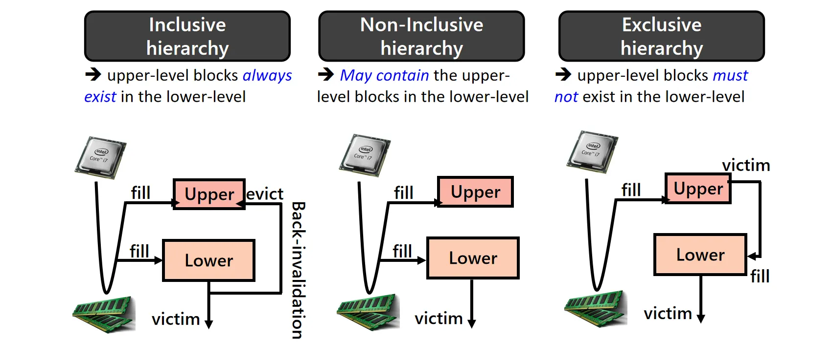 Cache Include Strategy