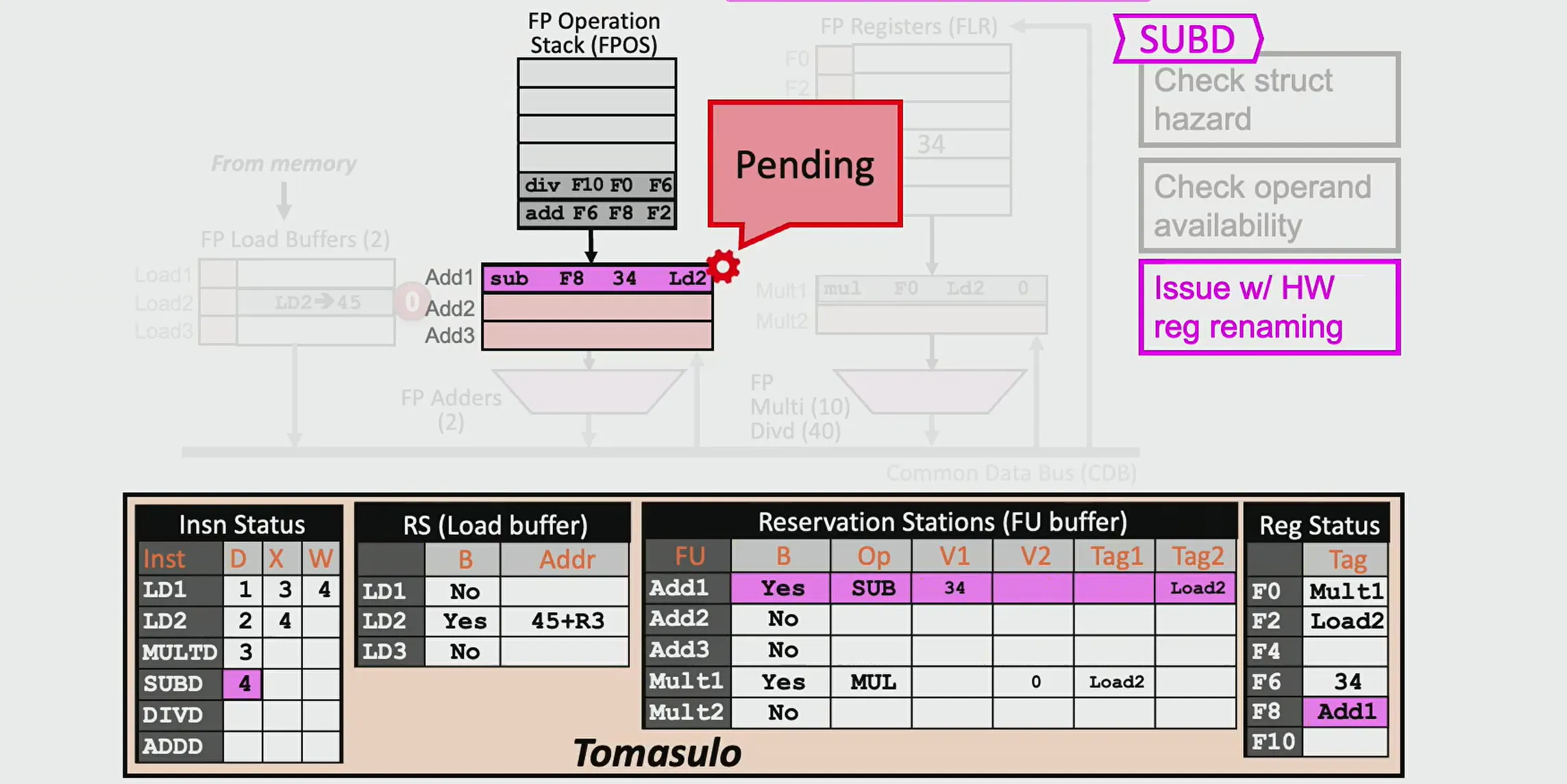 Cycle4_Tomasulo