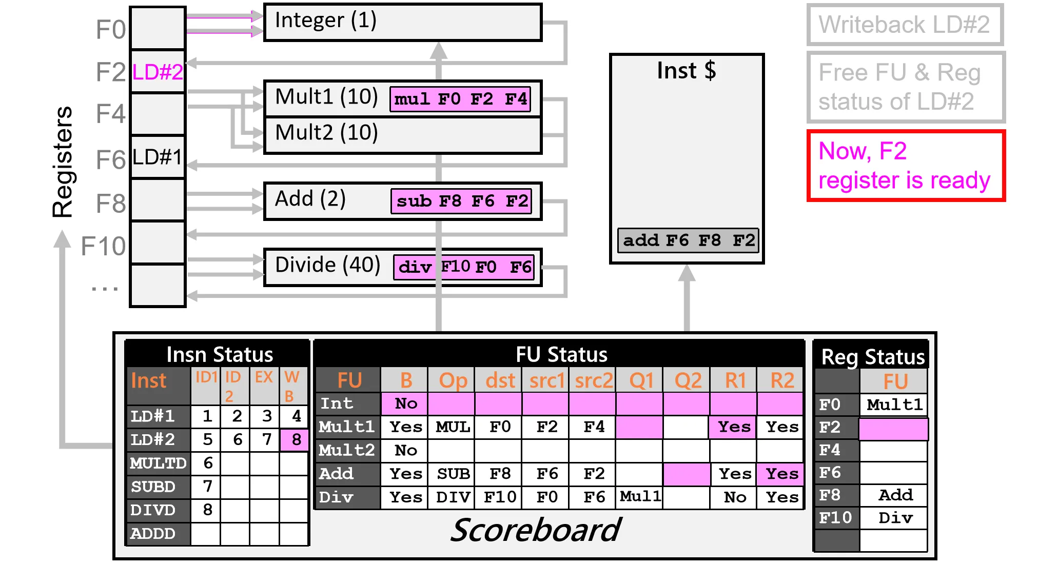 Cycle8_Scoreboard