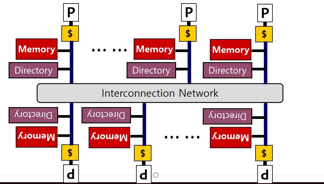 DistributedDirectory