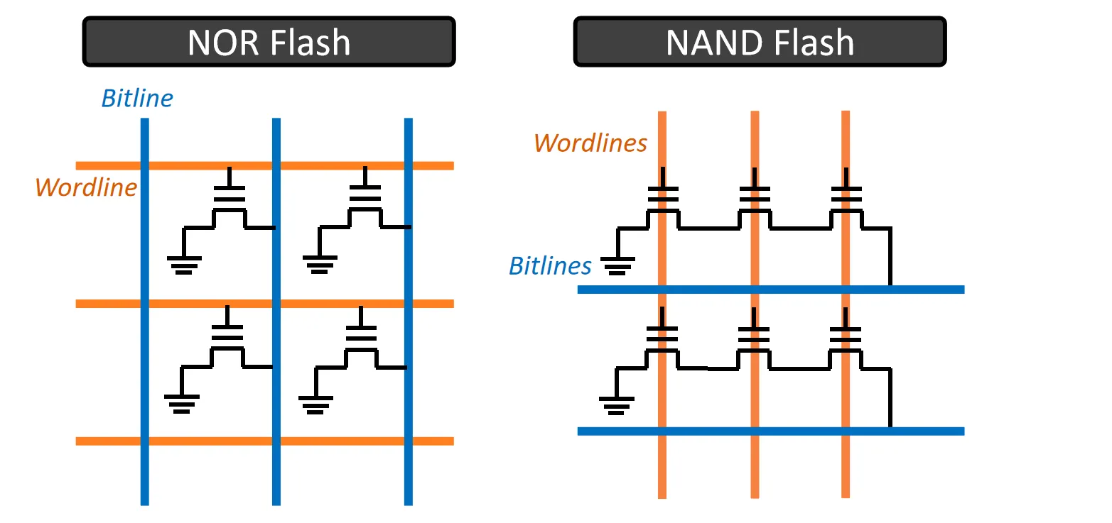 NVM_array_types