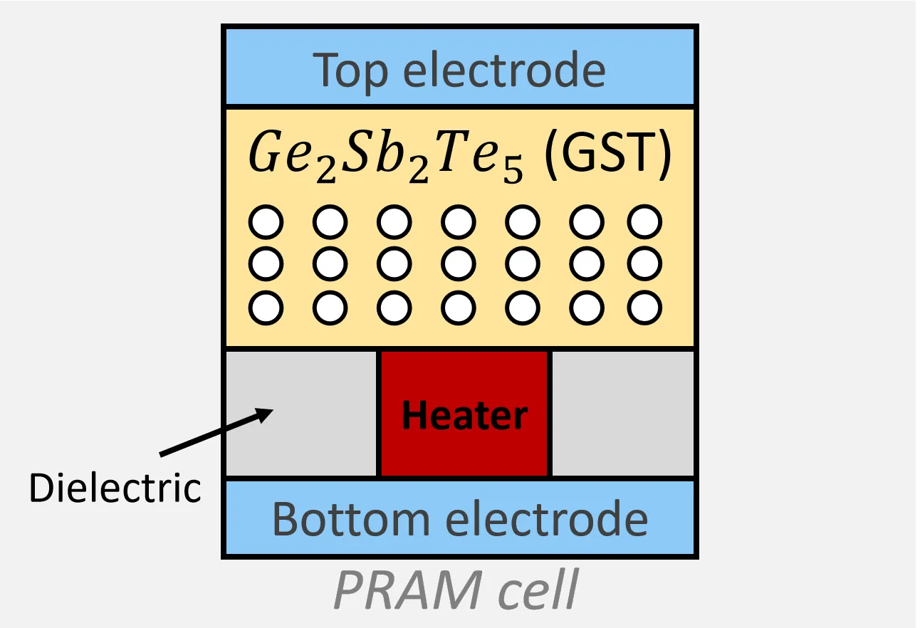 PCM_cell