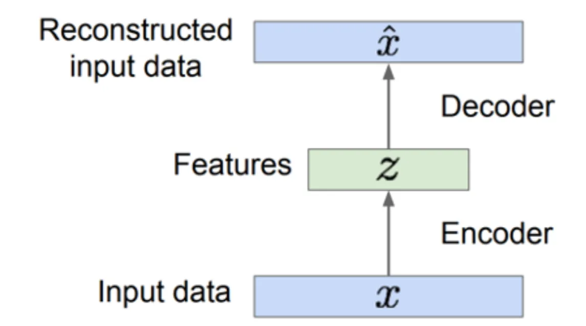 autoencoder