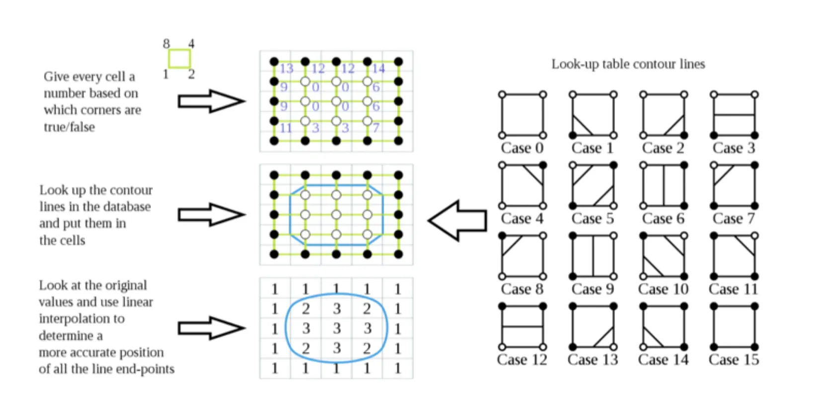 Binary Image
