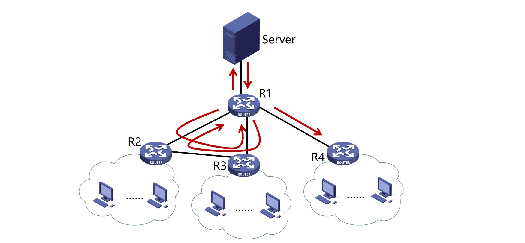 广播风暴示意图