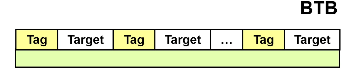 Branch Target Buffer