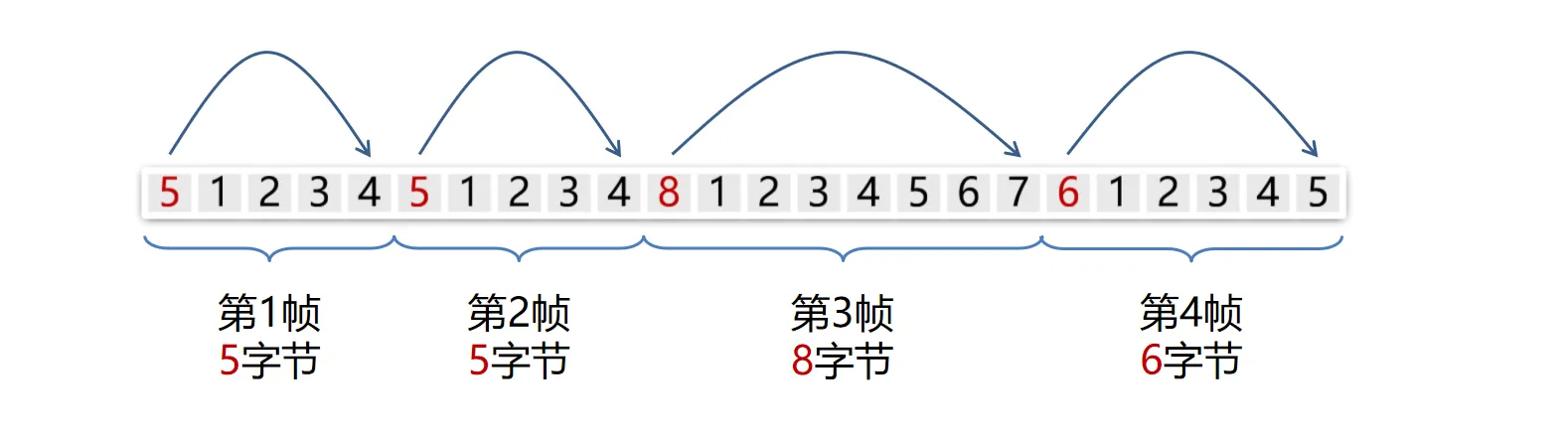 字符计数法示意图