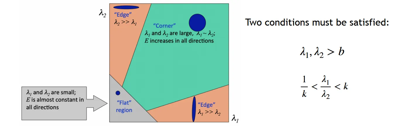 corner3