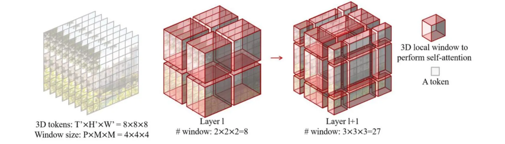 cube