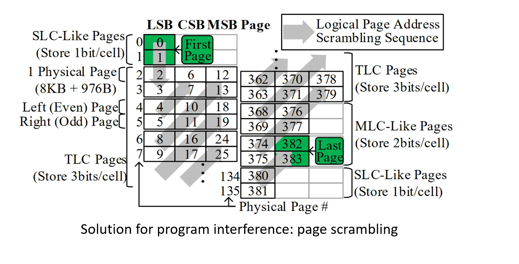 disturbance_mitigation