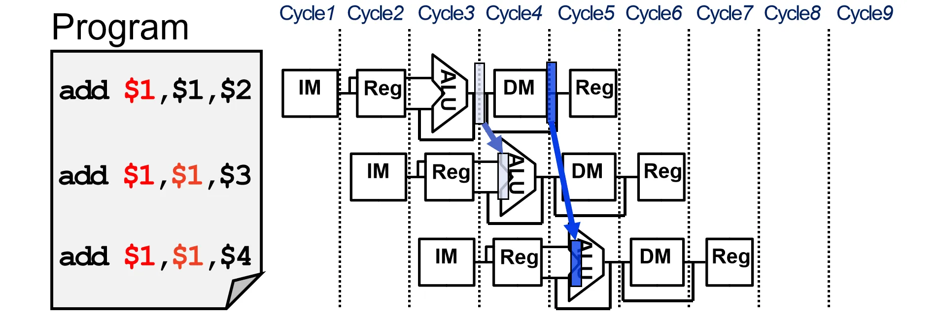 双重冒险示意图