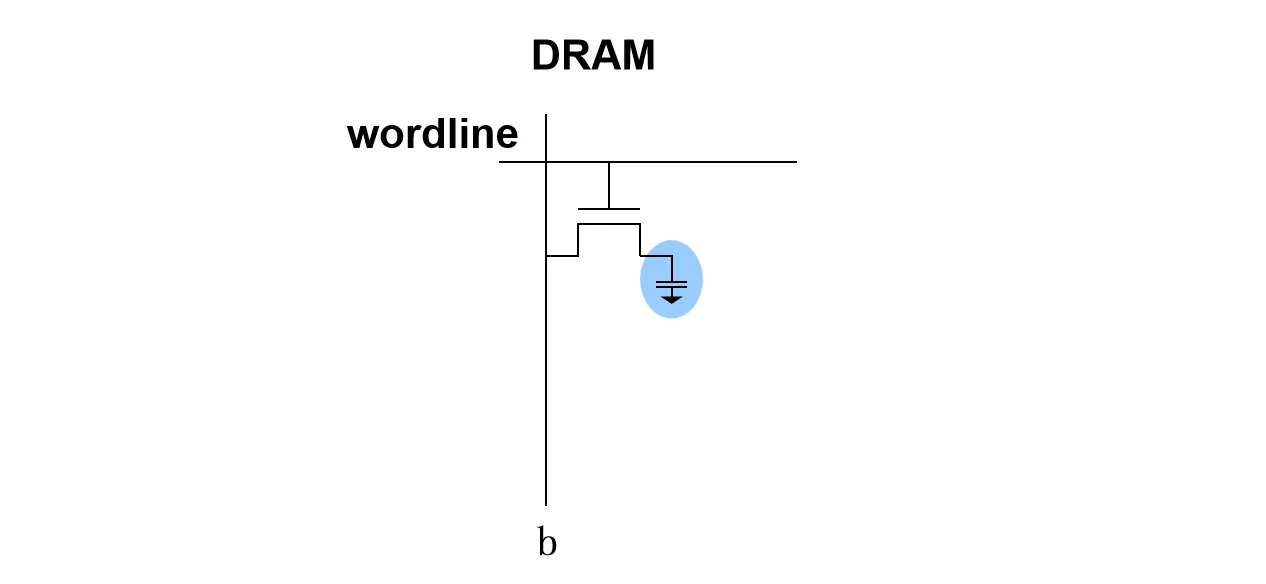 DRAM Cell