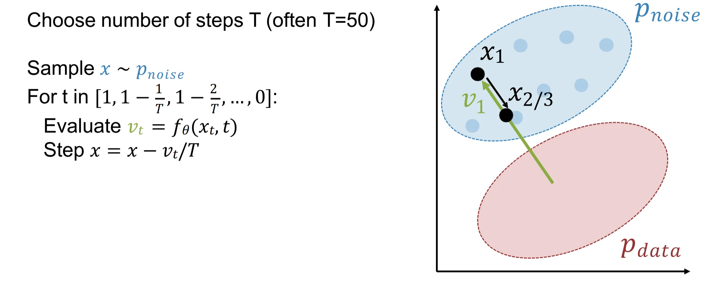 flow_matching_sample