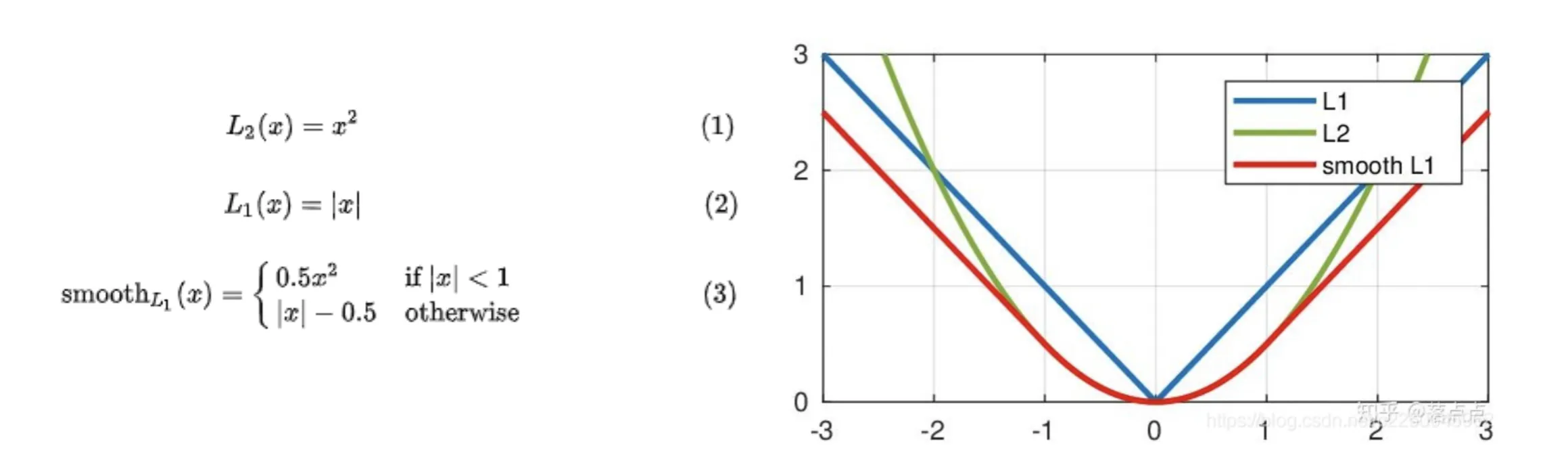 loc_loss