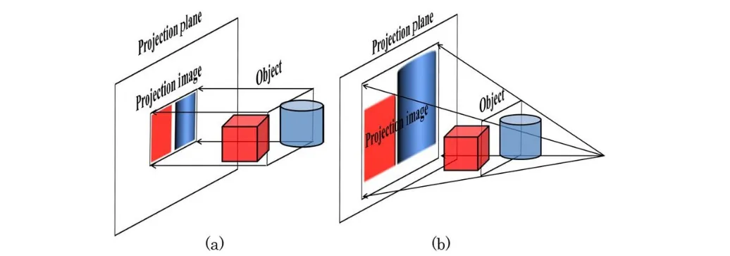 orthographic projection