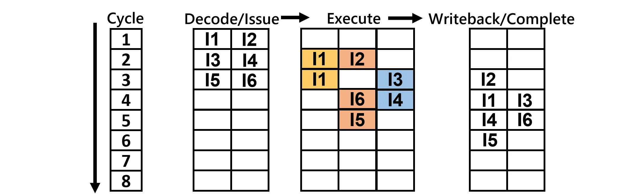 Out of Order Issue, Out of Order Complete