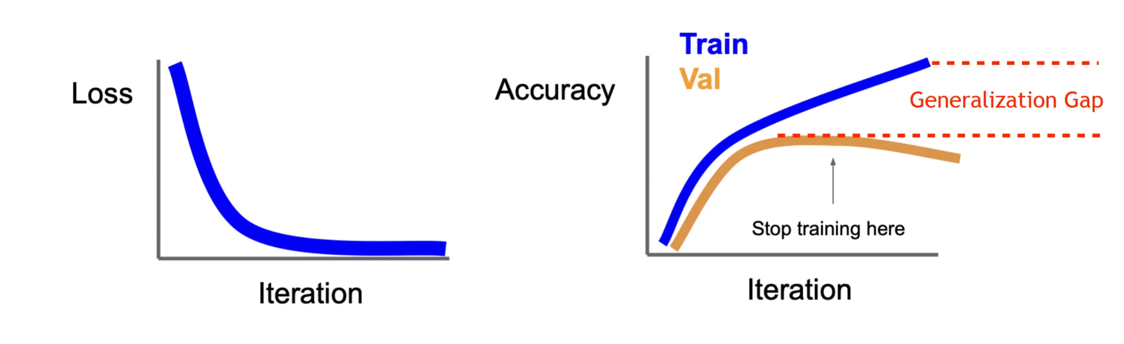 overfitting