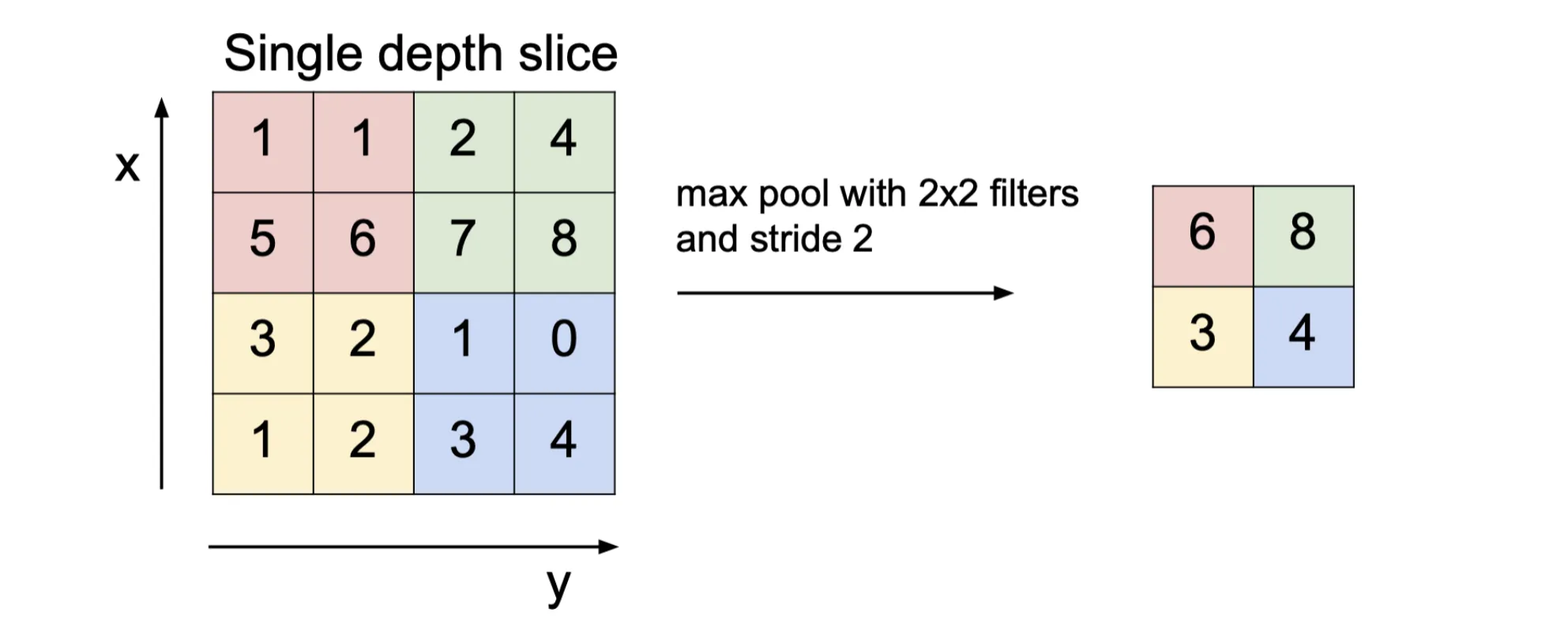 pooling