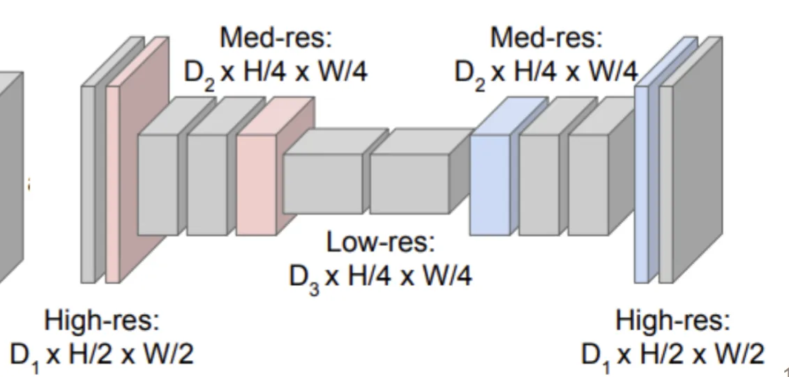 segmentation_network