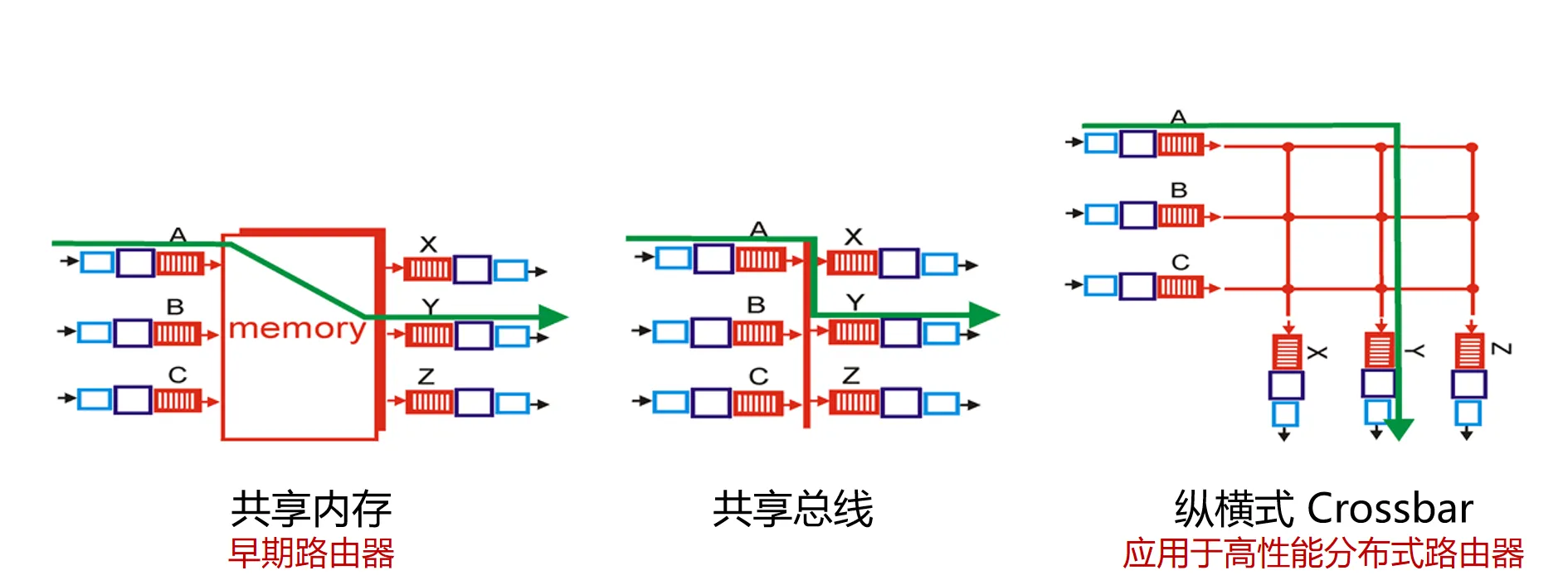 Image of Switching Fabrics