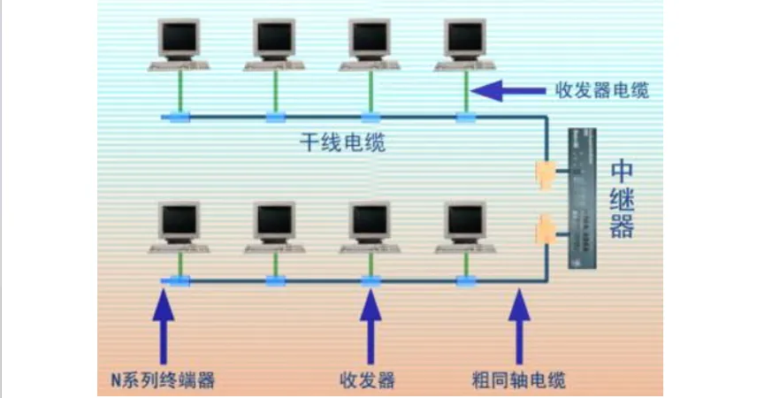 traditional_Ethernet